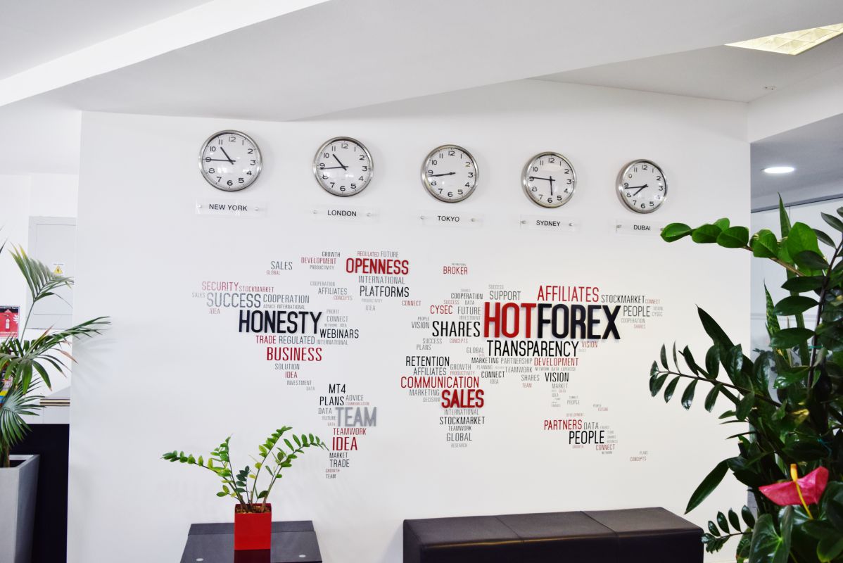 HotForex-各市場時間